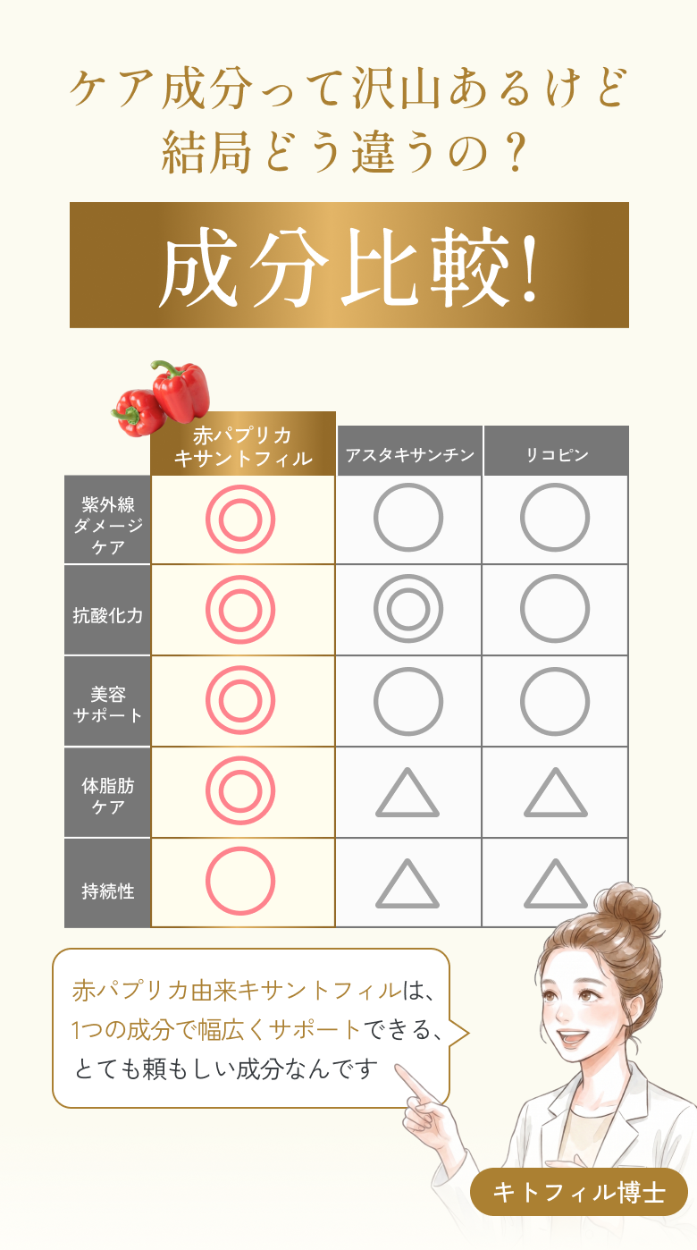 成分比較