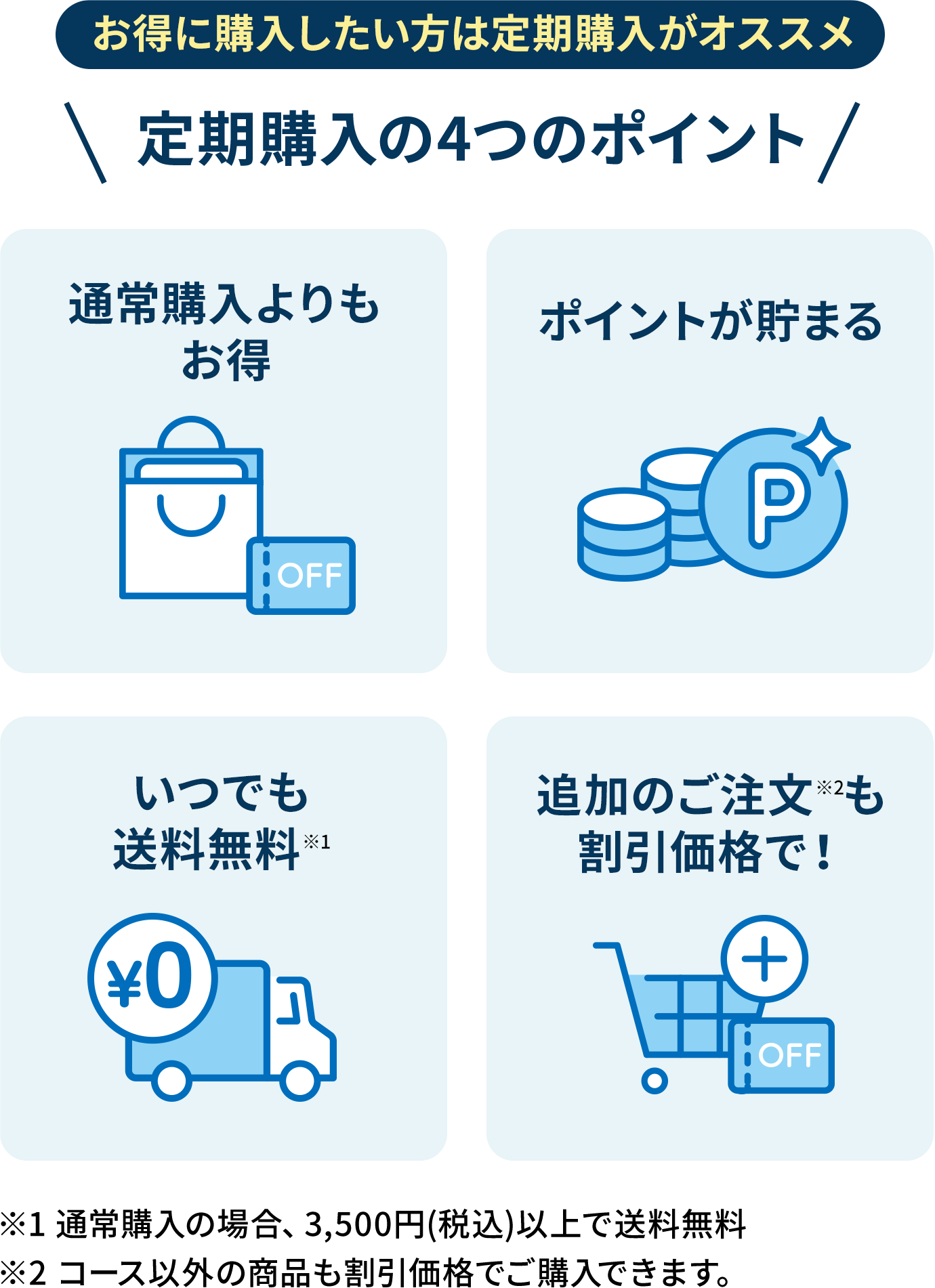 お得に購入したい方は定期購入がオススメ定期購入の4つのポイント